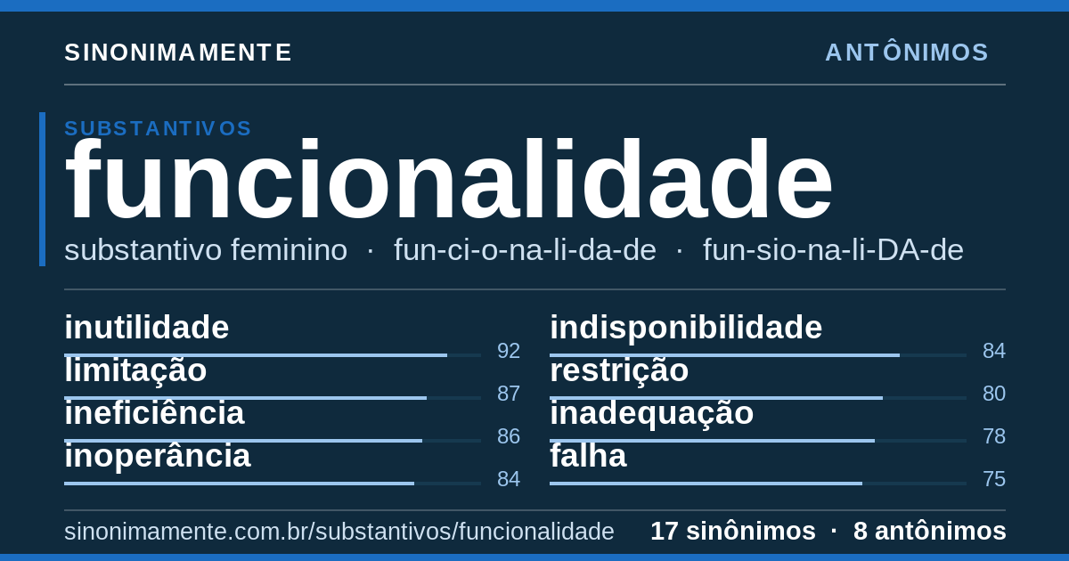 Antônimos de funcionalidade: cartão do verbete com 17 sinônimos