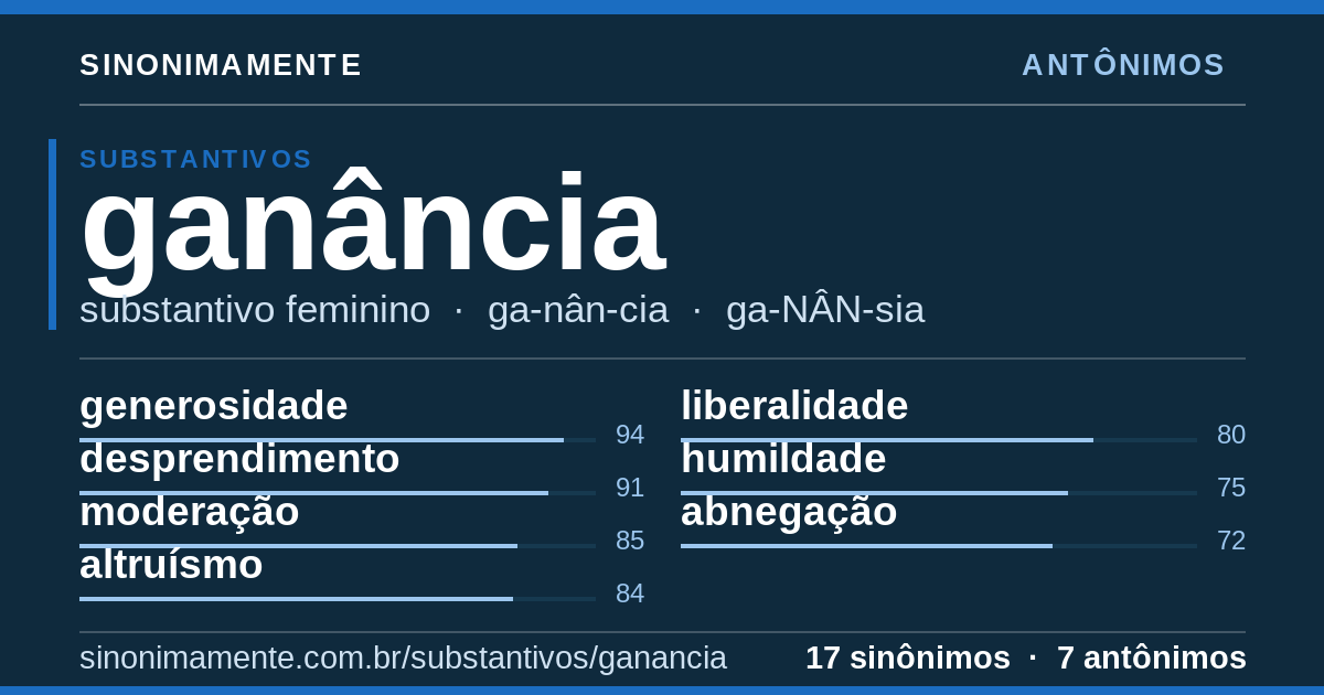Antônimos de ganância: cartão do verbete com 17 sinônimos