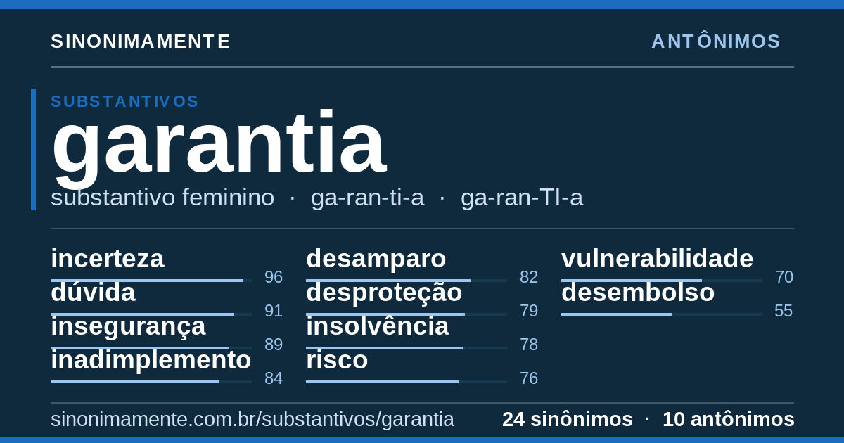 Antônimos de garantia: cartão do verbete com 24 sinônimos