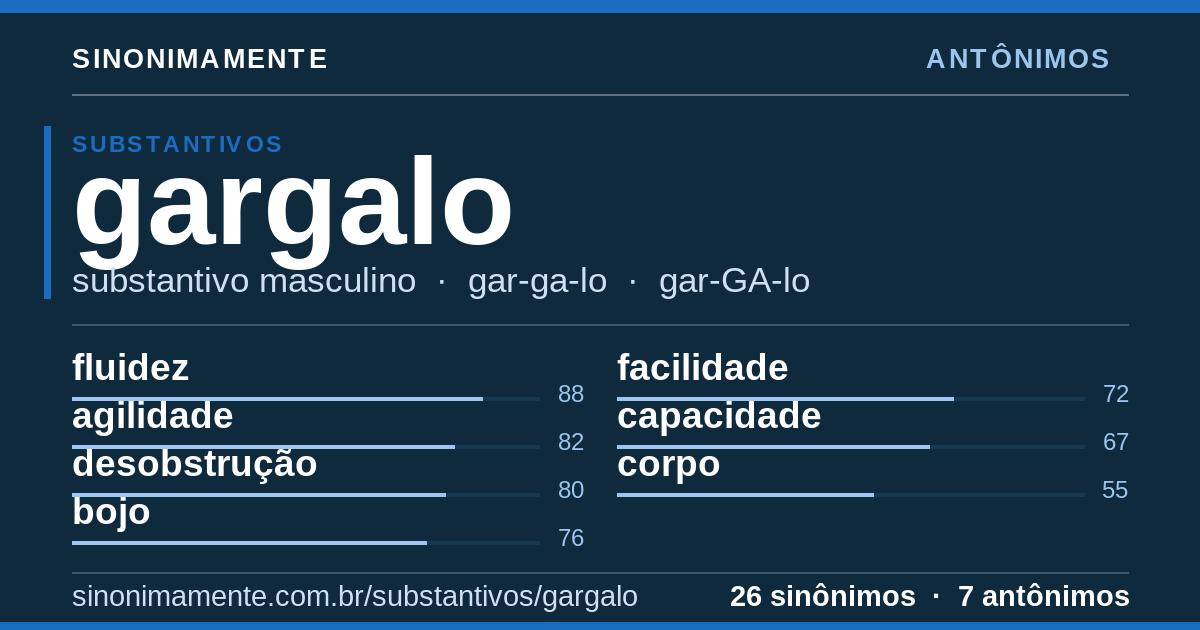 Antônimos de gargalo: cartão do verbete com 26 sinônimos