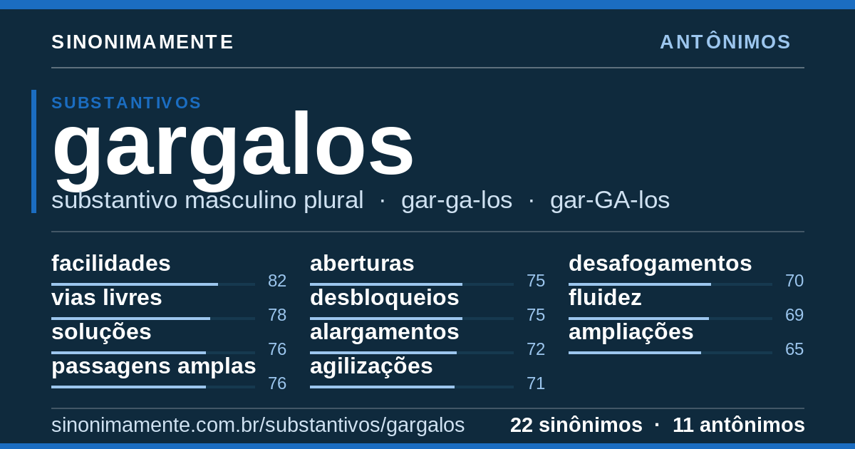 Antônimos de gargalos: cartão do verbete com 22 sinônimos