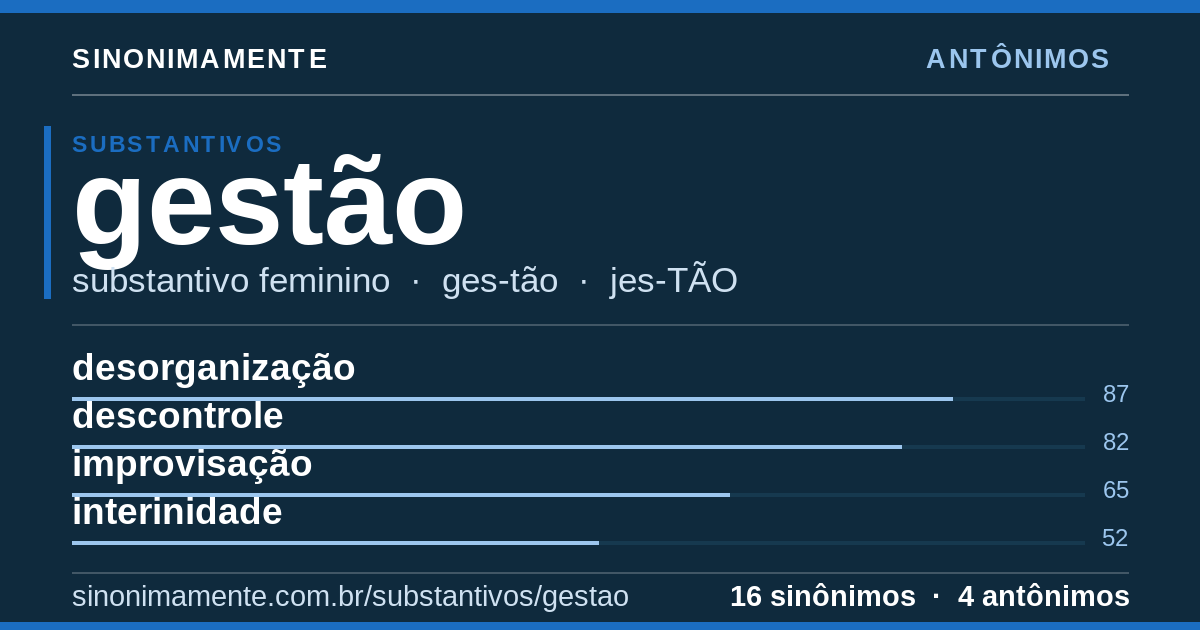 Antônimos de gestão: cartão do verbete com 16 sinônimos