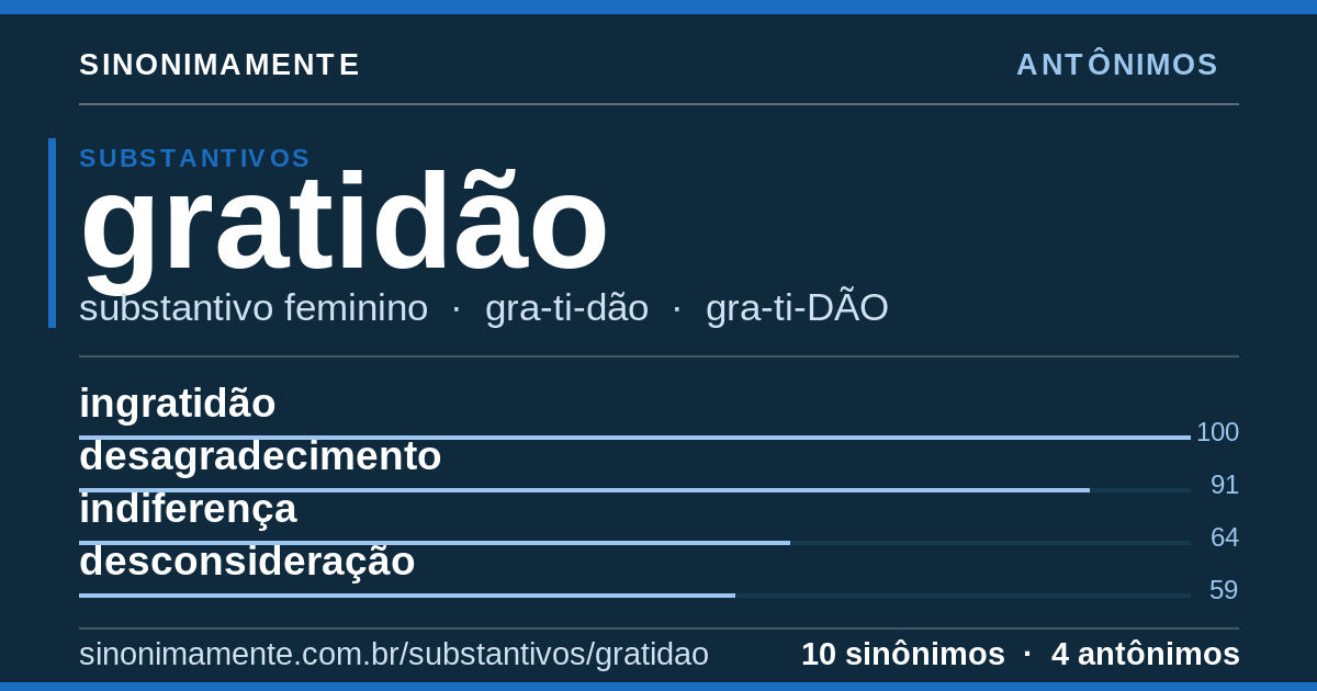 Antônimos de gratidão: cartão do verbete com 10 sinônimos
