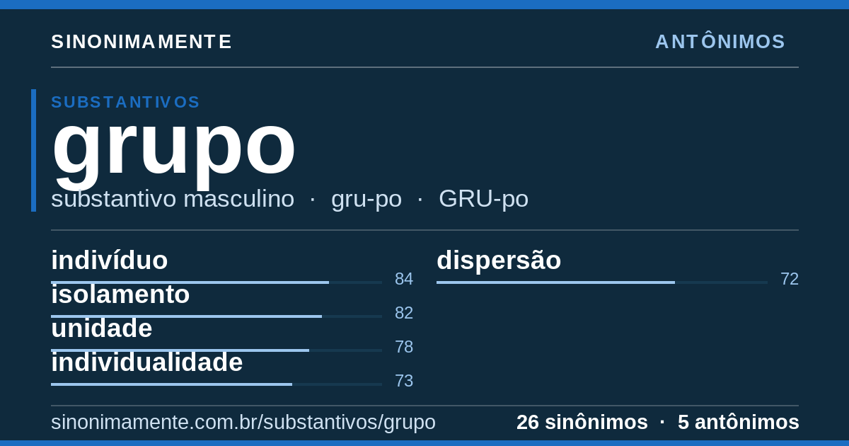 Antônimos de grupo: cartão do verbete com 26 sinônimos
