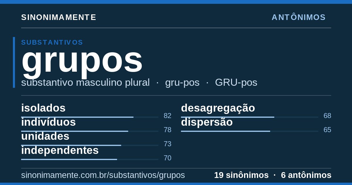 Antônimos de grupos: cartão do verbete com 19 sinônimos