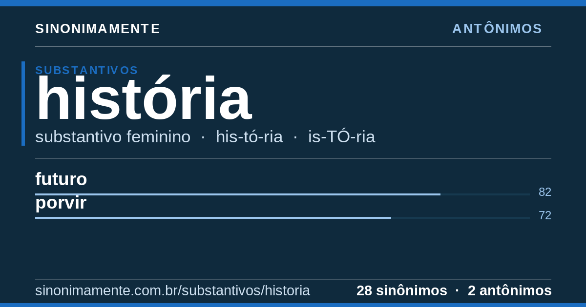 Antônimos de história: cartão do verbete com 28 sinônimos