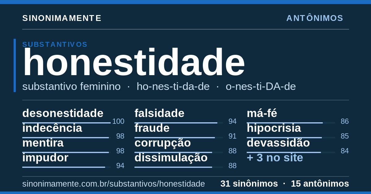 Antônimos de honestidade: cartão do verbete com 31 sinônimos