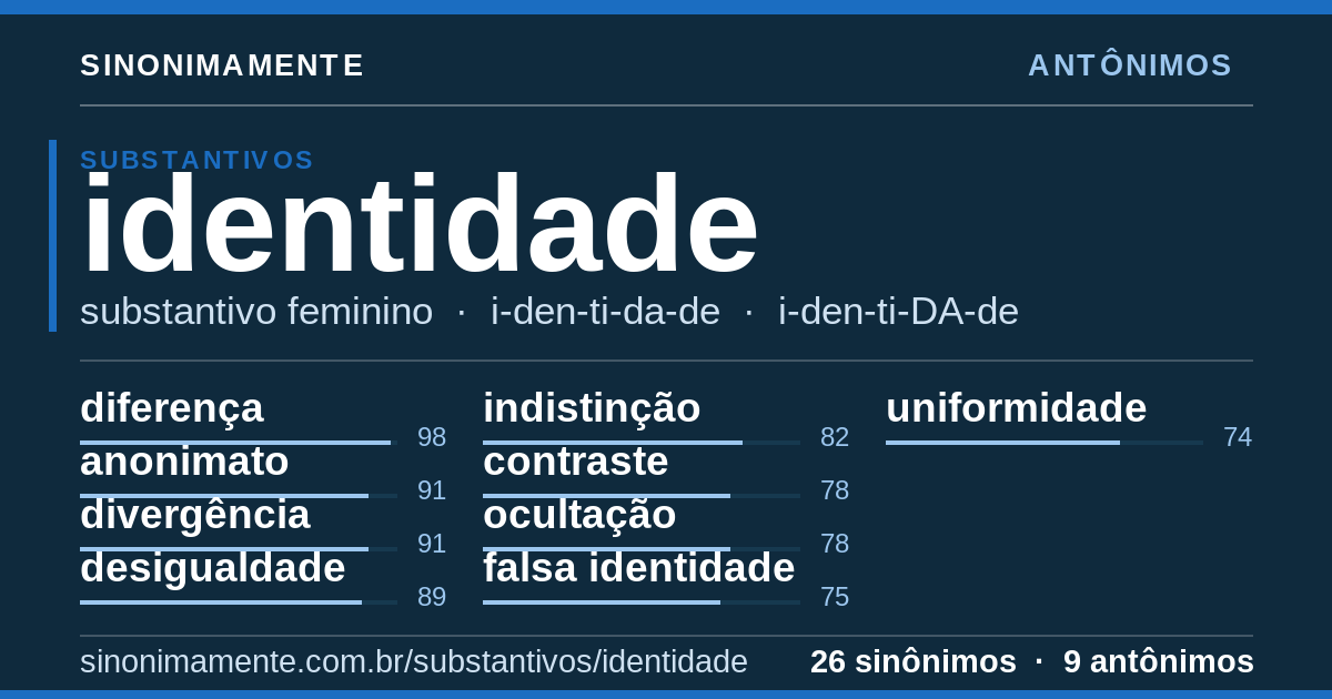 Antônimos de identidade: cartão do verbete com 26 sinônimos