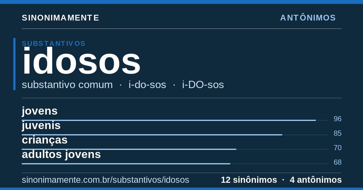Antônimos de idosos: cartão do verbete com 12 sinônimos