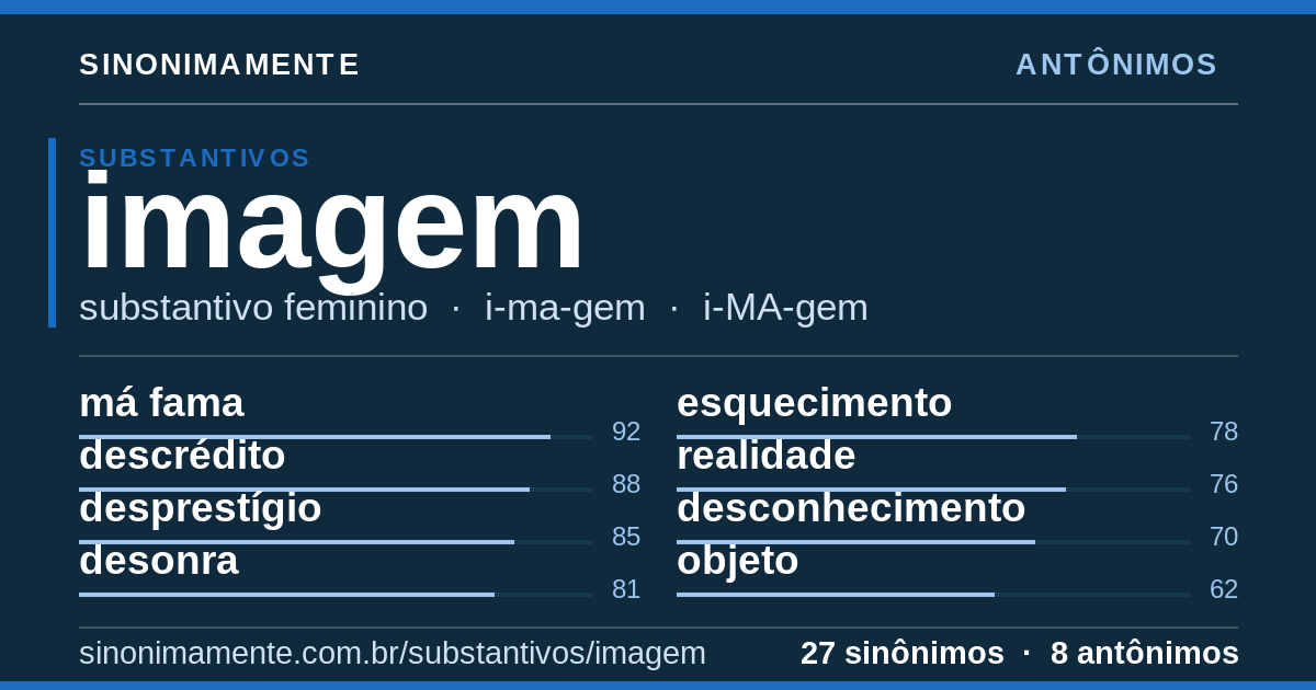 Antônimos de imagem: cartão do verbete com 27 sinônimos