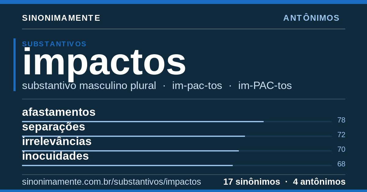 Antônimos de impactos: cartão do verbete com 17 sinônimos