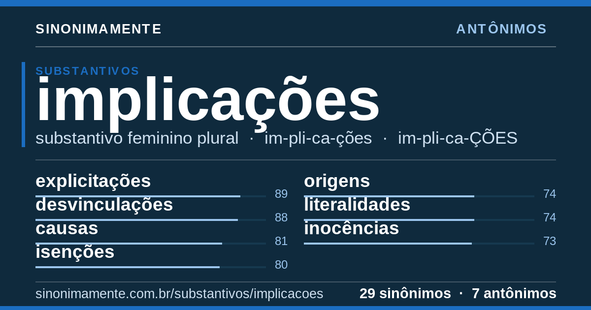 Antônimos de implicações: cartão do verbete com 29 sinônimos