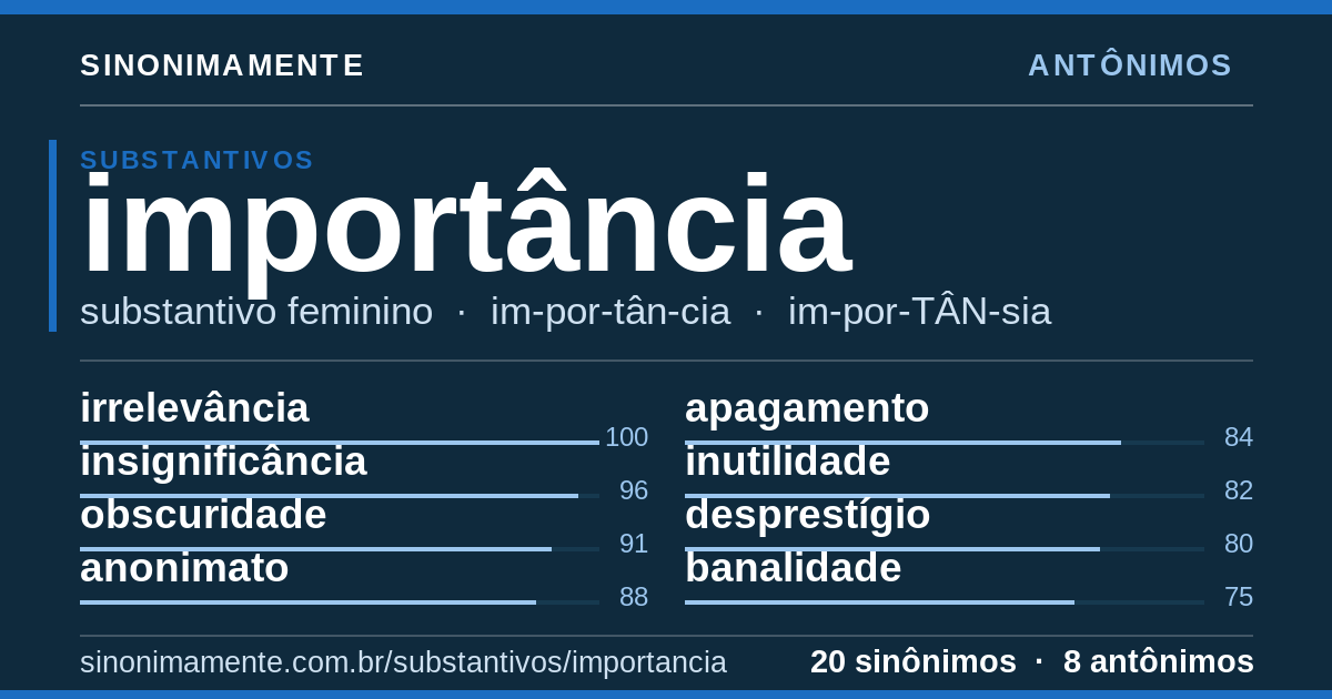 Antônimos de importância: cartão do verbete com 20 sinônimos