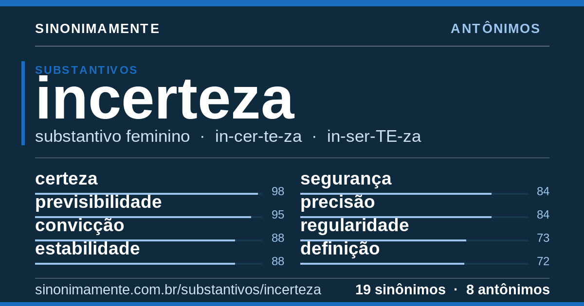 Antônimos de incerteza: cartão do verbete com 19 sinônimos