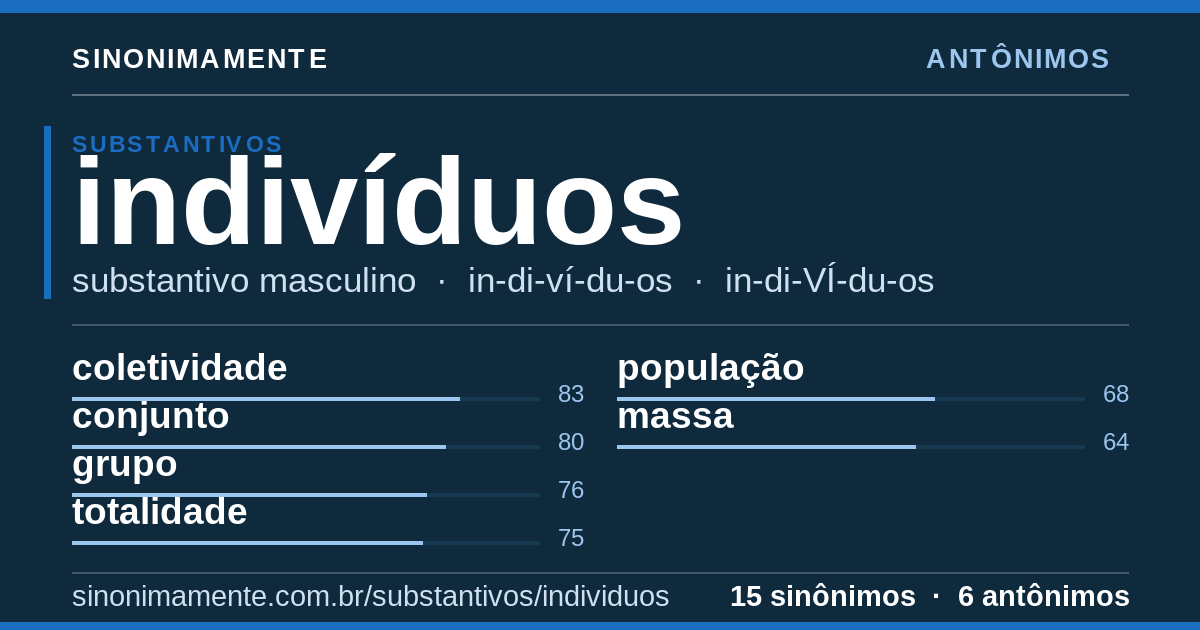 Antônimos de indivíduos: cartão do verbete com 15 sinônimos