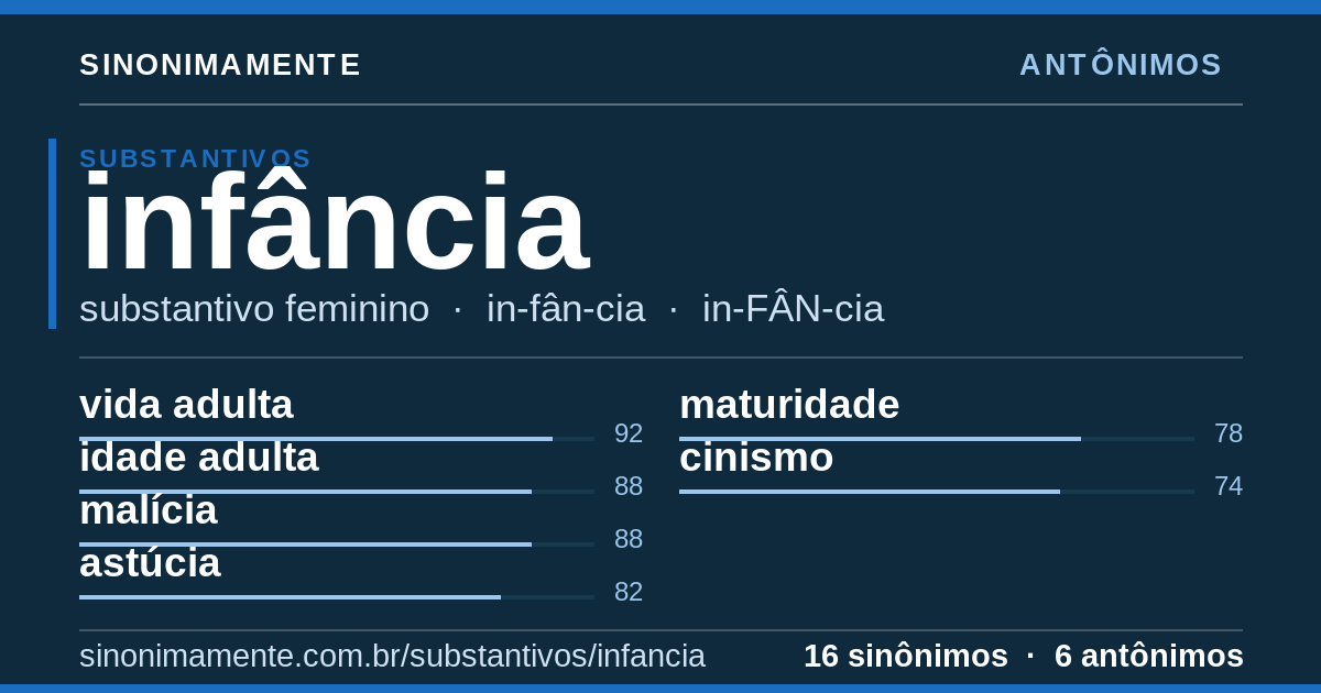 Antônimos de infância: cartão do verbete com 16 sinônimos