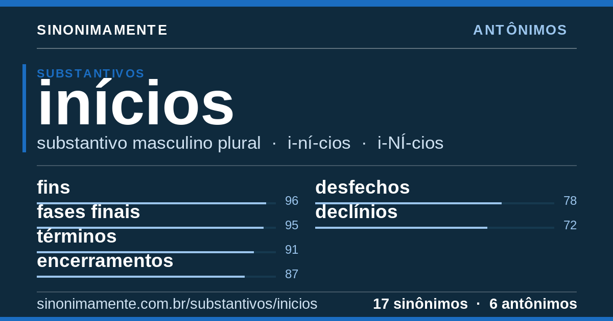 Antônimos de inícios: cartão do verbete com 17 sinônimos