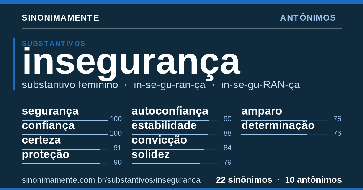 Antônimos de insegurança: cartão do verbete com 22 sinônimos