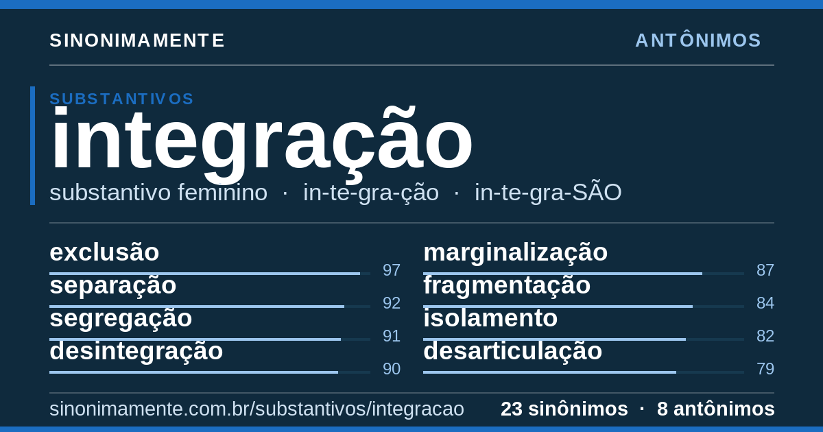 Antônimos de integração: cartão do verbete com 23 sinônimos