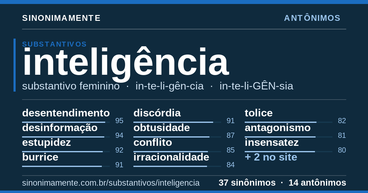 Antônimos de inteligência: cartão do verbete com 37 sinônimos