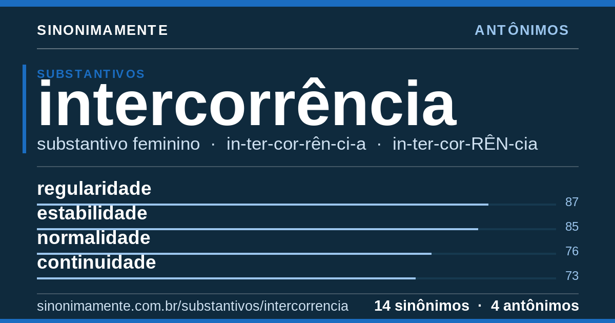 Antônimos de intercorrência: cartão do verbete com 14 sinônimos