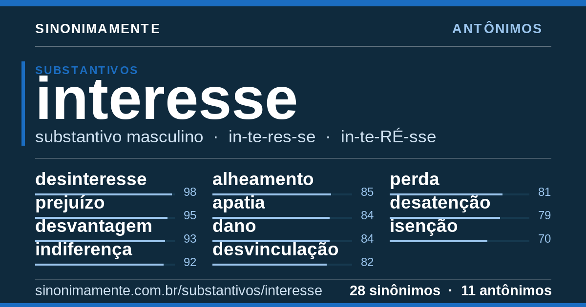 Antônimos de interesse: cartão do verbete com 28 sinônimos