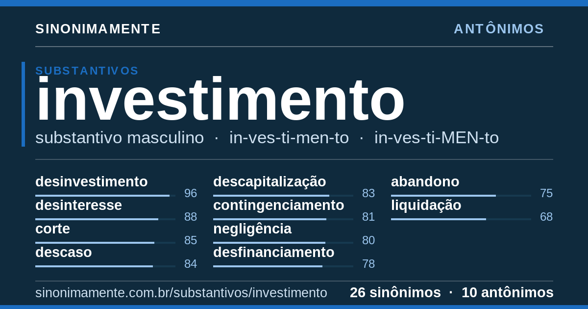 Antônimos de investimento: cartão do verbete com 26 sinônimos