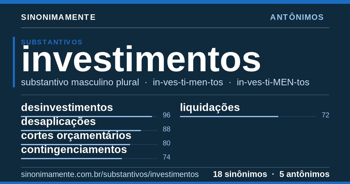 Antônimos de investimentos: cartão do verbete com 18 sinônimos