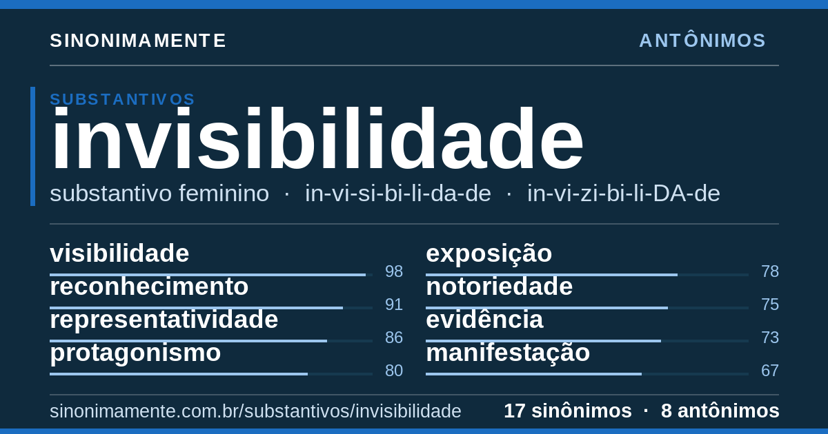 Antônimos de invisibilidade: cartão do verbete com 17 sinônimos