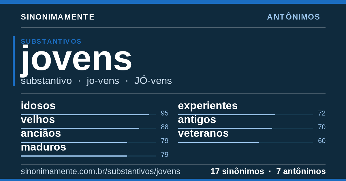 Antônimos de jovens: cartão do verbete com 17 sinônimos