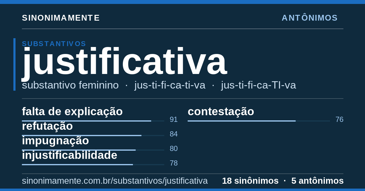 Antônimos de justificativa: cartão do verbete com 18 sinônimos