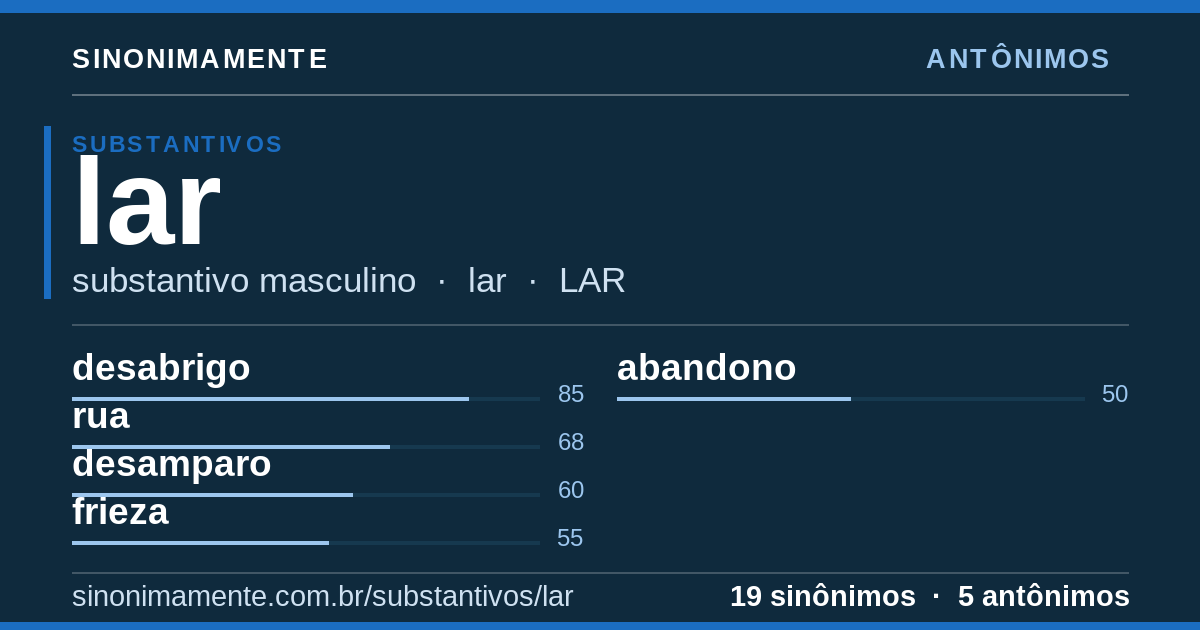 Antônimos de lar: cartão do verbete com 19 sinônimos