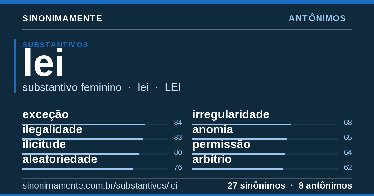 Antônimos de lei: cartão do verbete com 27 sinônimos