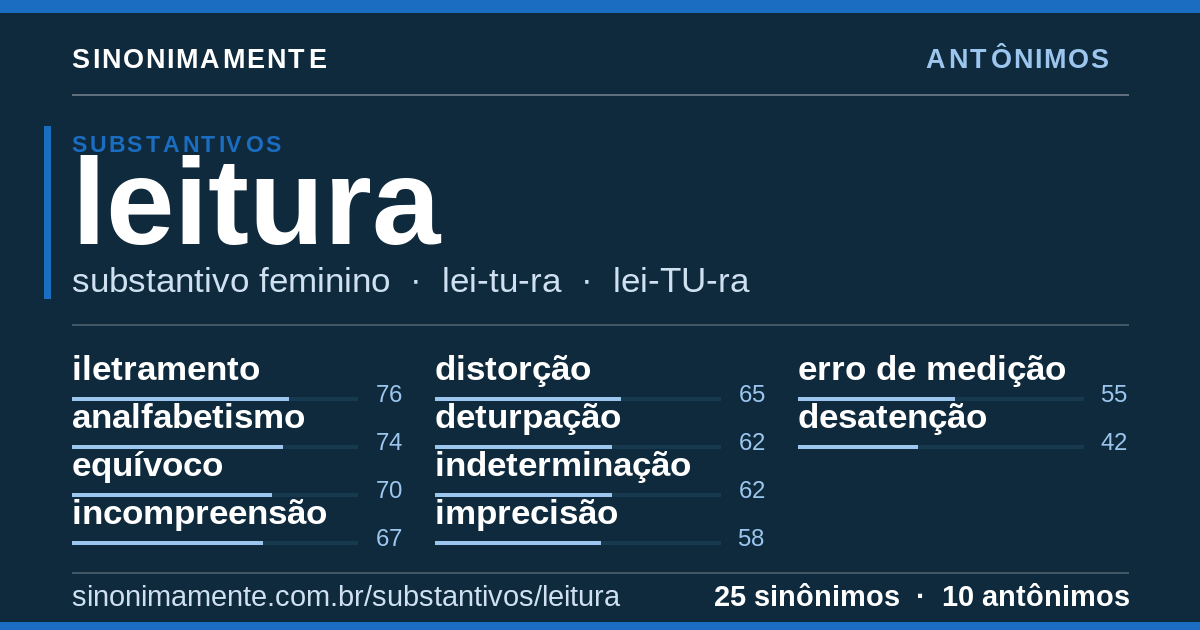 Antônimos de leitura: cartão do verbete com 25 sinônimos