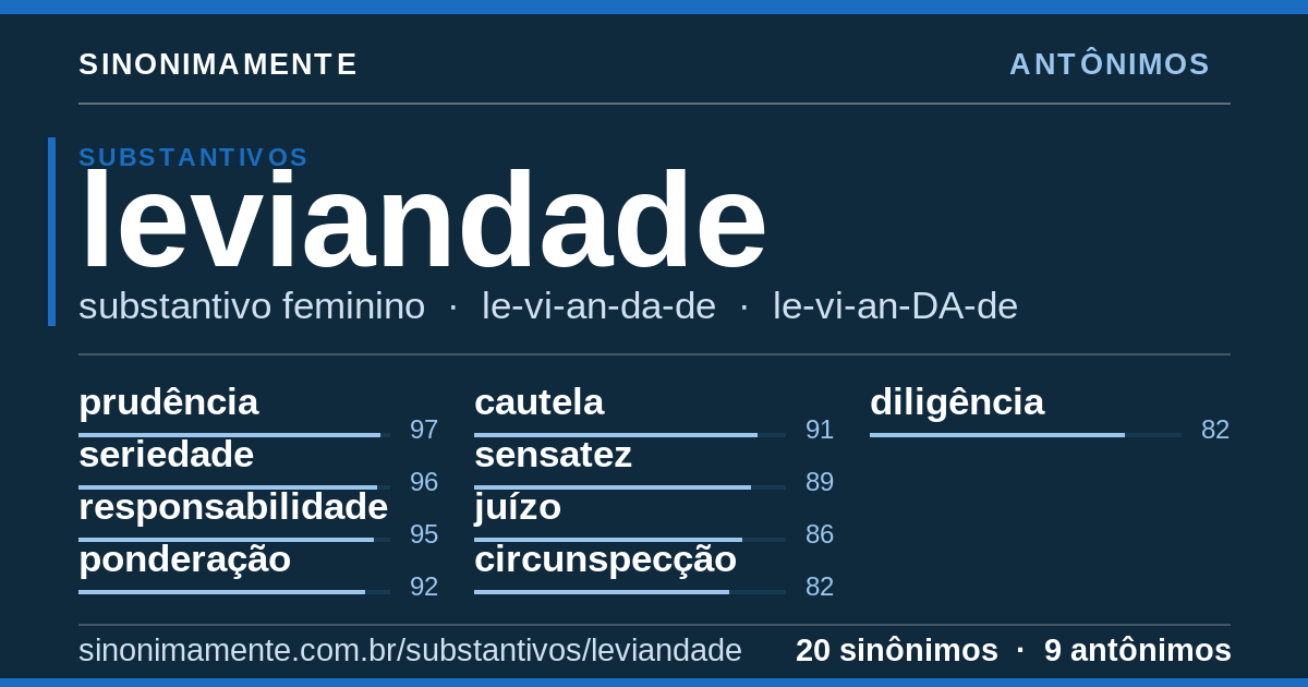 Antônimos de leviandade: cartão do verbete com 20 sinônimos