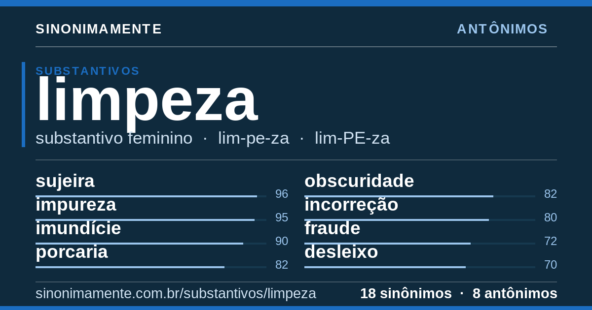 Antônimos de limpeza: cartão do verbete com 18 sinônimos