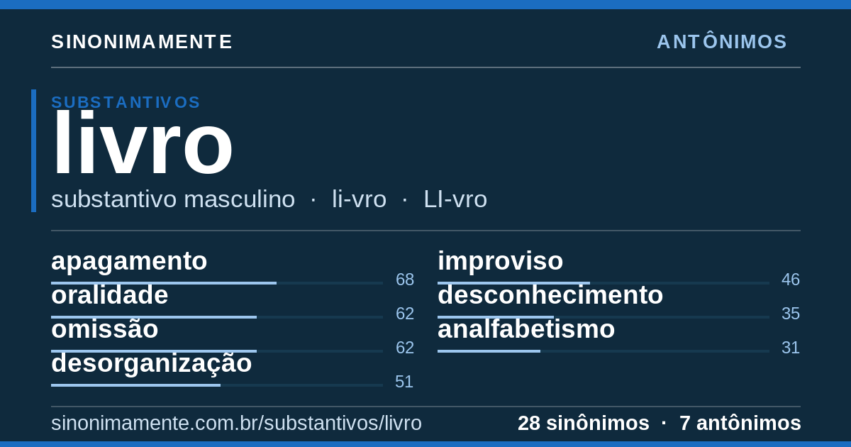 Antônimos de livro: cartão do verbete com 28 sinônimos