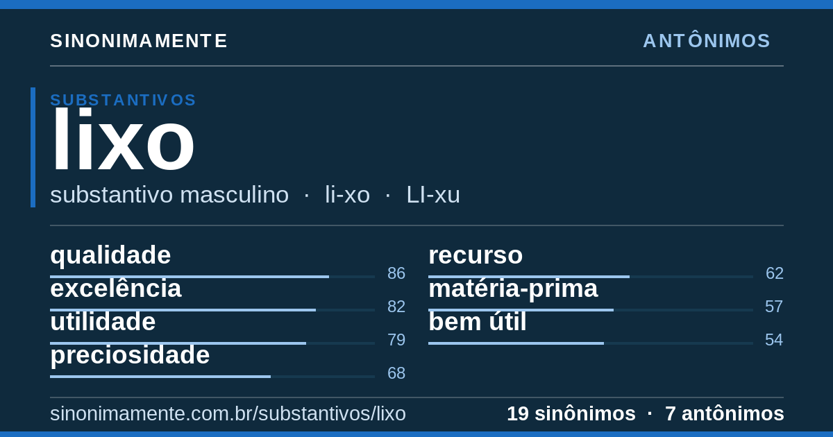 Antônimos de lixo: cartão do verbete com 19 sinônimos