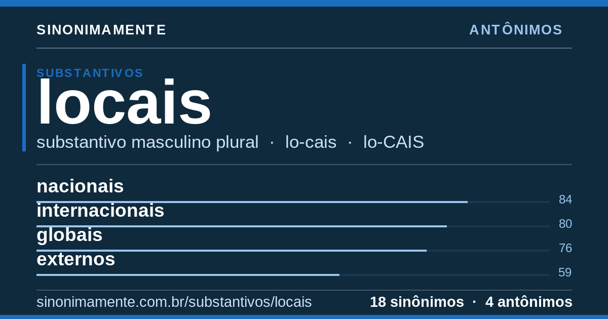 Antônimos de locais: cartão do verbete com 18 sinônimos