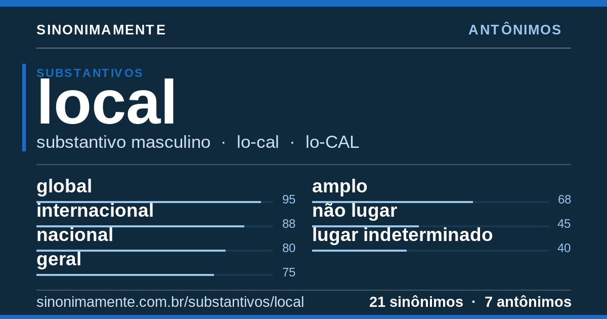 Antônimos de local: cartão do verbete com 21 sinônimos