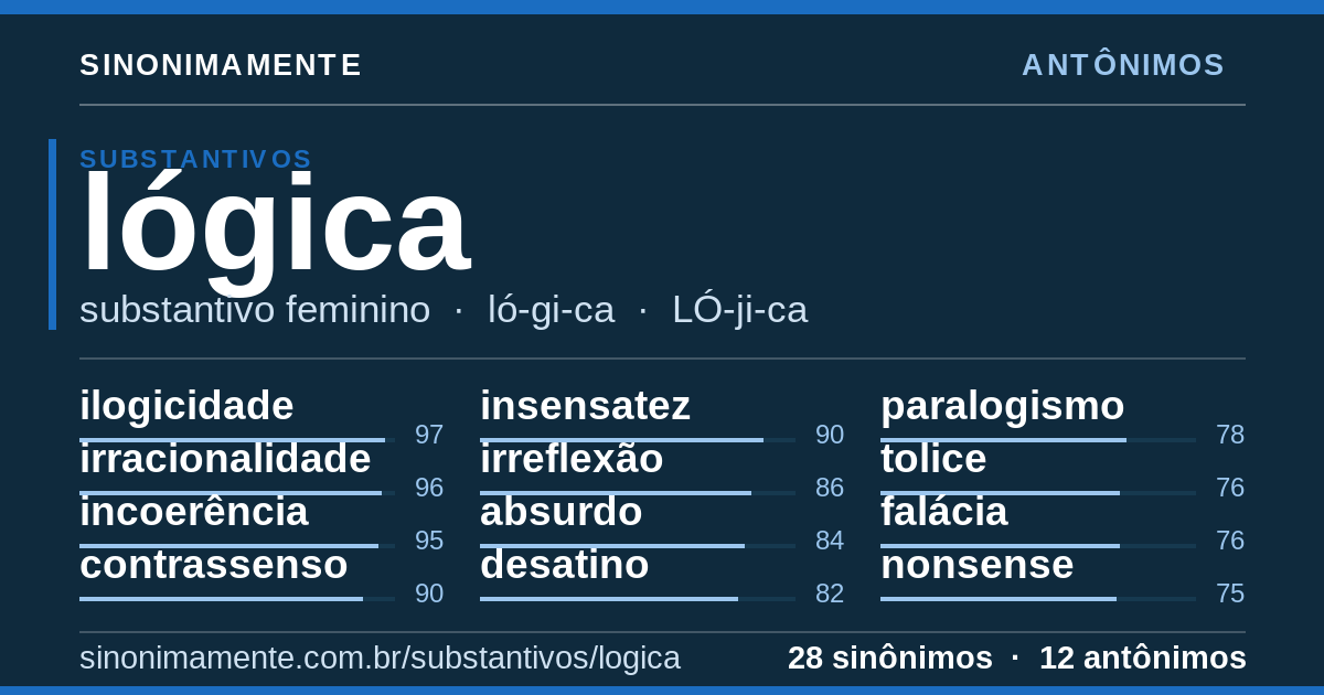 Antônimos de lógica: cartão do verbete com 28 sinônimos