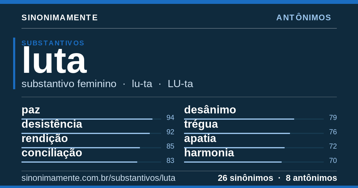 Antônimos de luta: cartão do verbete com 26 sinônimos