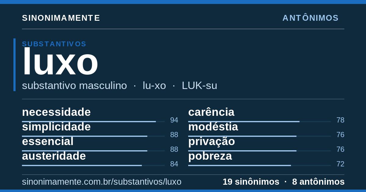 Antônimos de luxo: cartão do verbete com 19 sinônimos