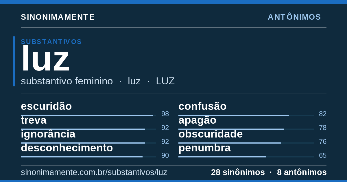 Antônimos de luz: cartão do verbete com 28 sinônimos