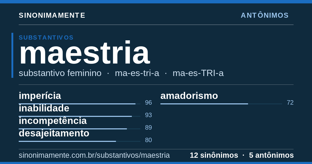 Antônimos de maestria: cartão do verbete com 12 sinônimos