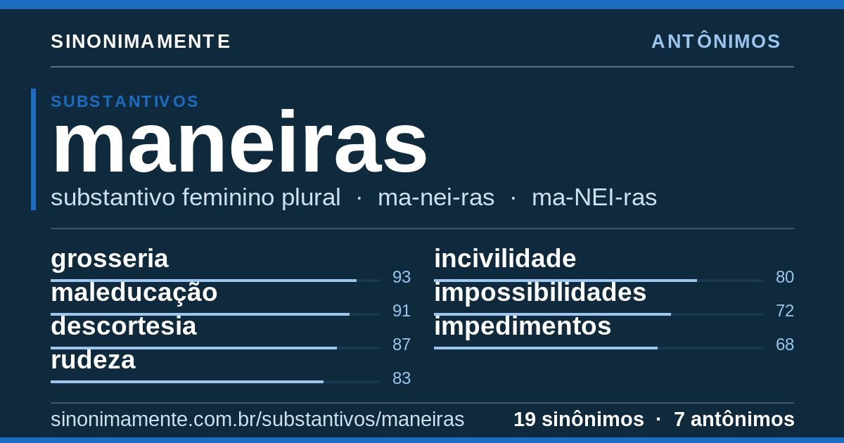 Antônimos de maneiras: cartão do verbete com 19 sinônimos