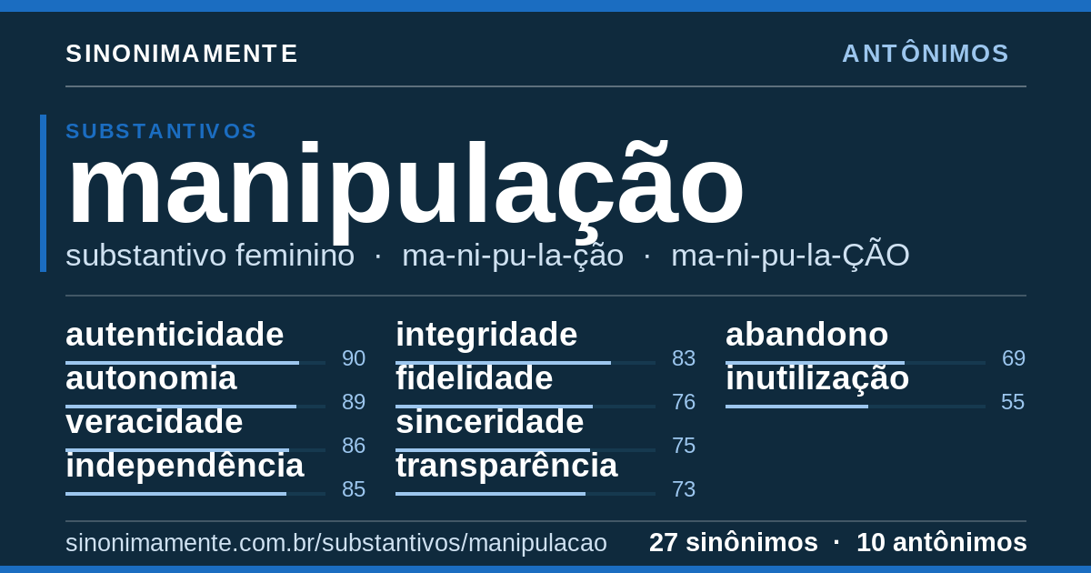 Antônimos de manipulação: cartão do verbete com 27 sinônimos