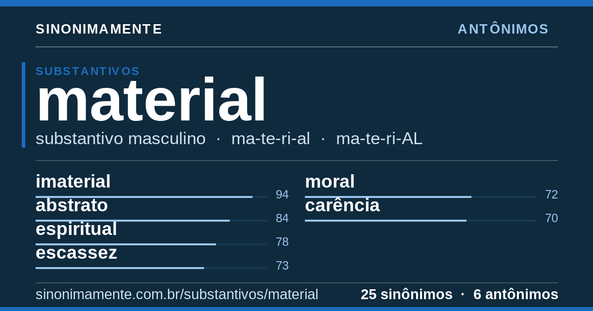 Antônimos de material: cartão do verbete com 25 sinônimos