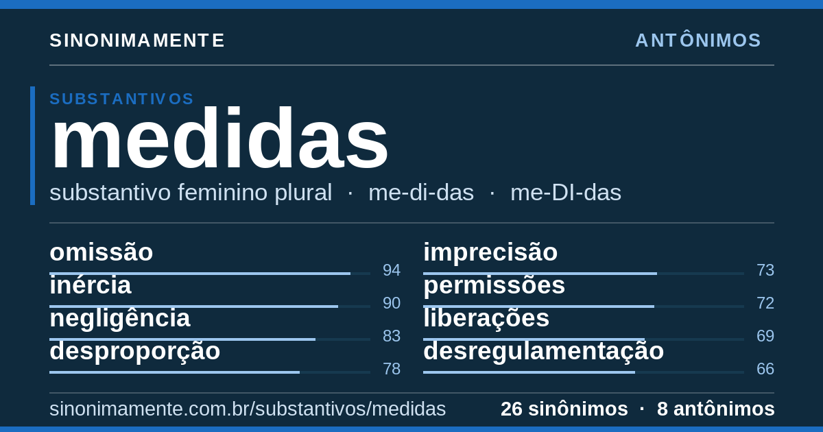 Antônimos de medidas: cartão do verbete com 26 sinônimos