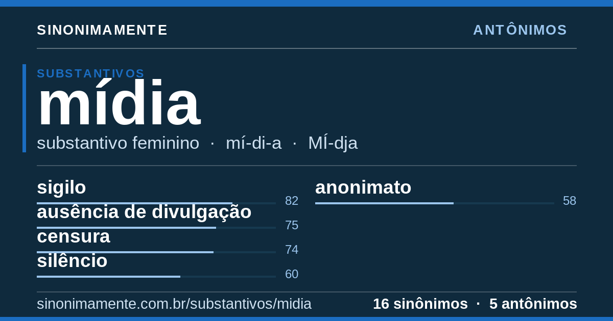 Antônimos de mídia: cartão do verbete com 16 sinônimos